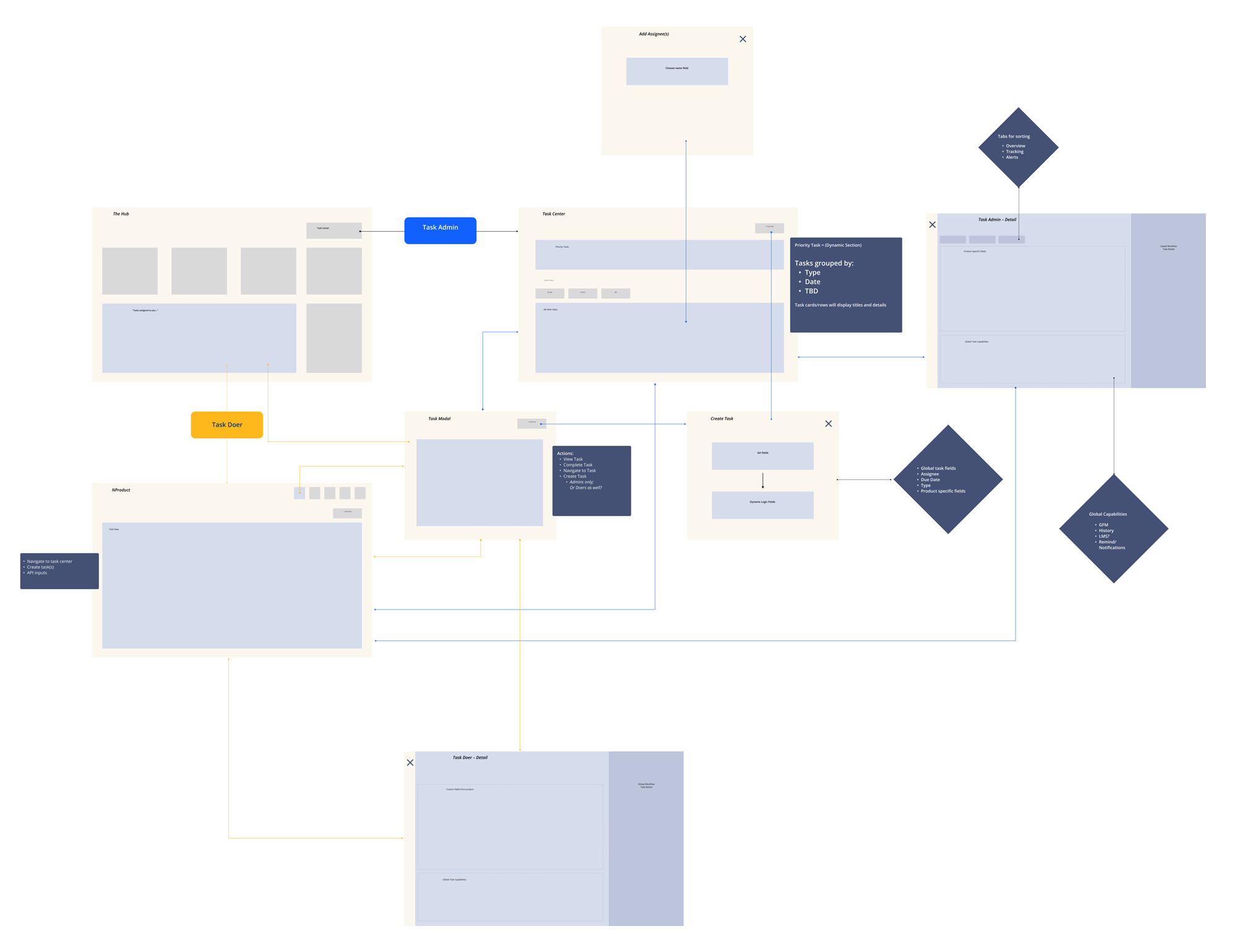 Step 4 - Information Architecture