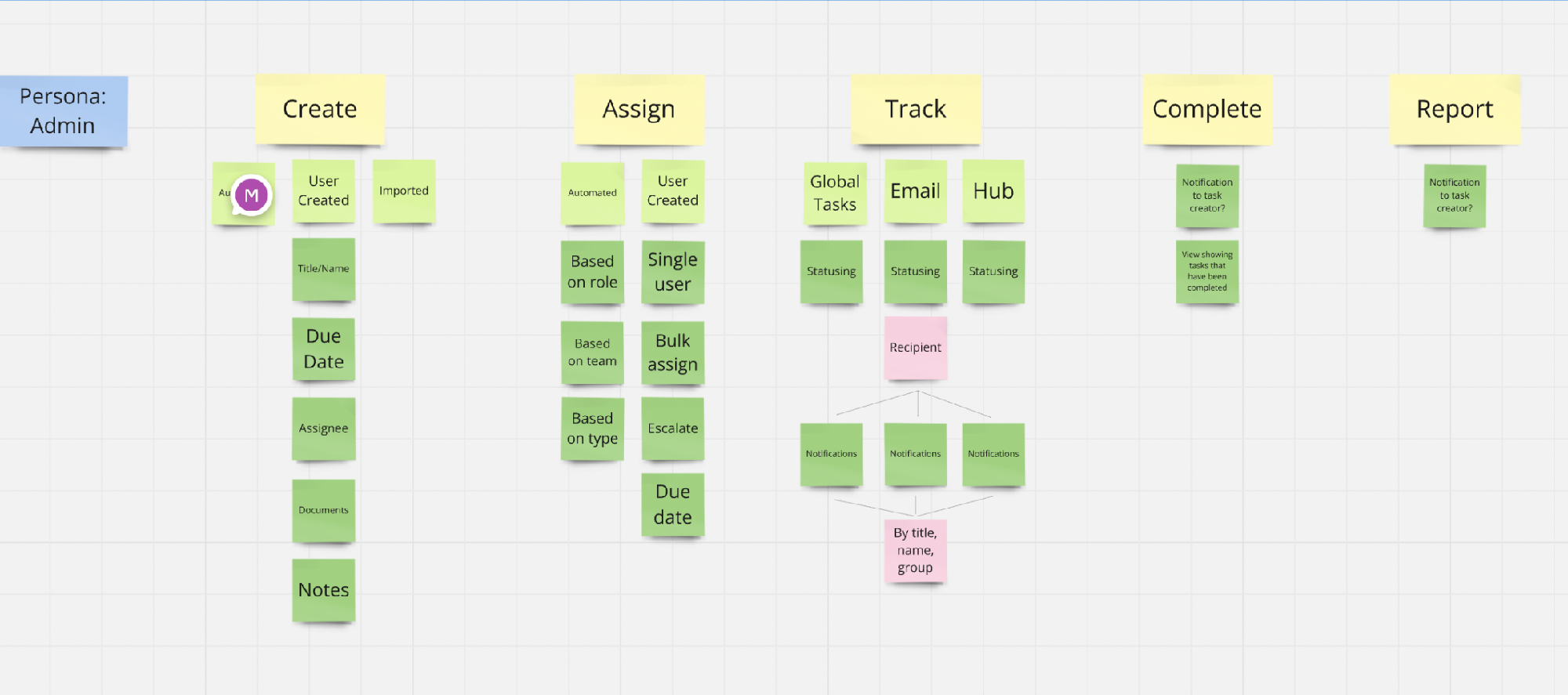 Story Map